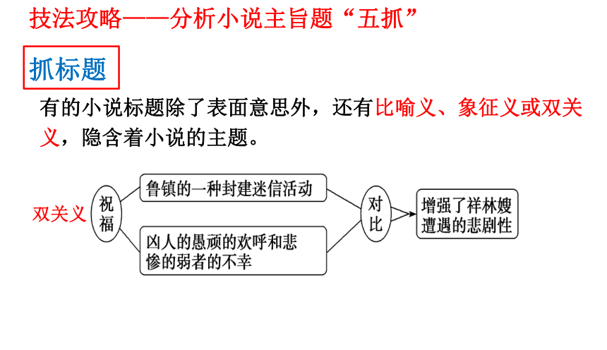 2022届高考专题复习：小说的主题与标题 （课件41张）