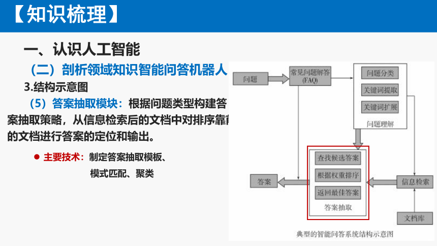 粤教版（2019）高中信息技术必修一 2021-2022学年 第六章人工智能及其应用复习课件（13张PPT）