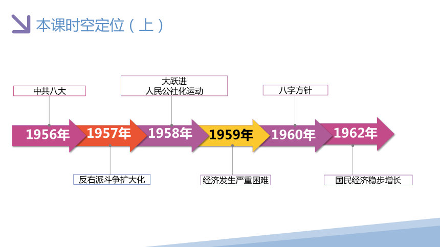 《中外历史纲要上》第27课 社会主义建设在探索中曲折发展（课件）(共28张PPT)