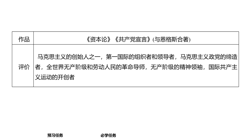 高中语文统编版必修下册--10.1 在《人民报》创刊纪念会上的演说（课件）(共35张PPT)