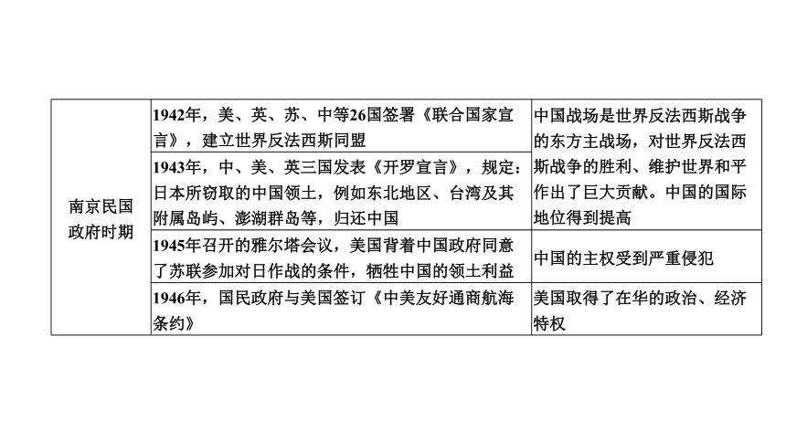 2024年广东省中考历史二轮专题复习：专题二　古今中国的对外交往 课件(共31张PPT)