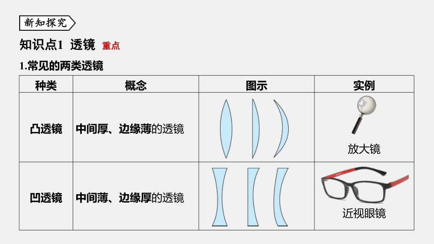 第6节 透镜和视觉 同步练习（77张ppt）