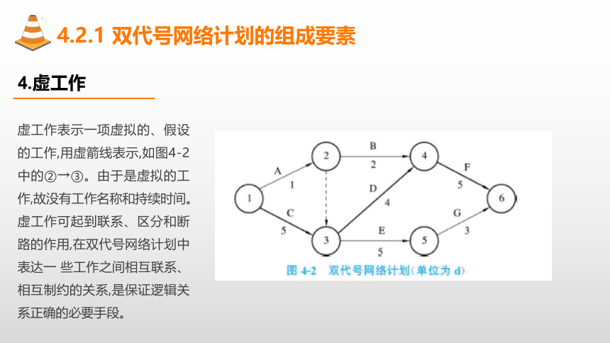 4.2双代号网络计划 课件(共57张PPT)-《建筑施工组织与管理》同步教学（哈尔滨工程大学出版社）