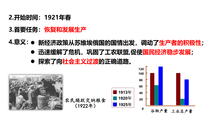 第11课苏联的社会主义建设  课件（28张PPT）