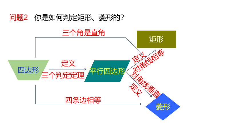 冀教版数学八年级下册同步课件：22.6 正方形(共18张PPT)