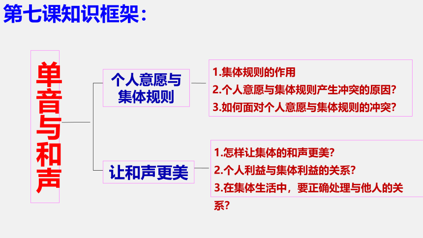 第三单元 在集体中成长 单元复习课件