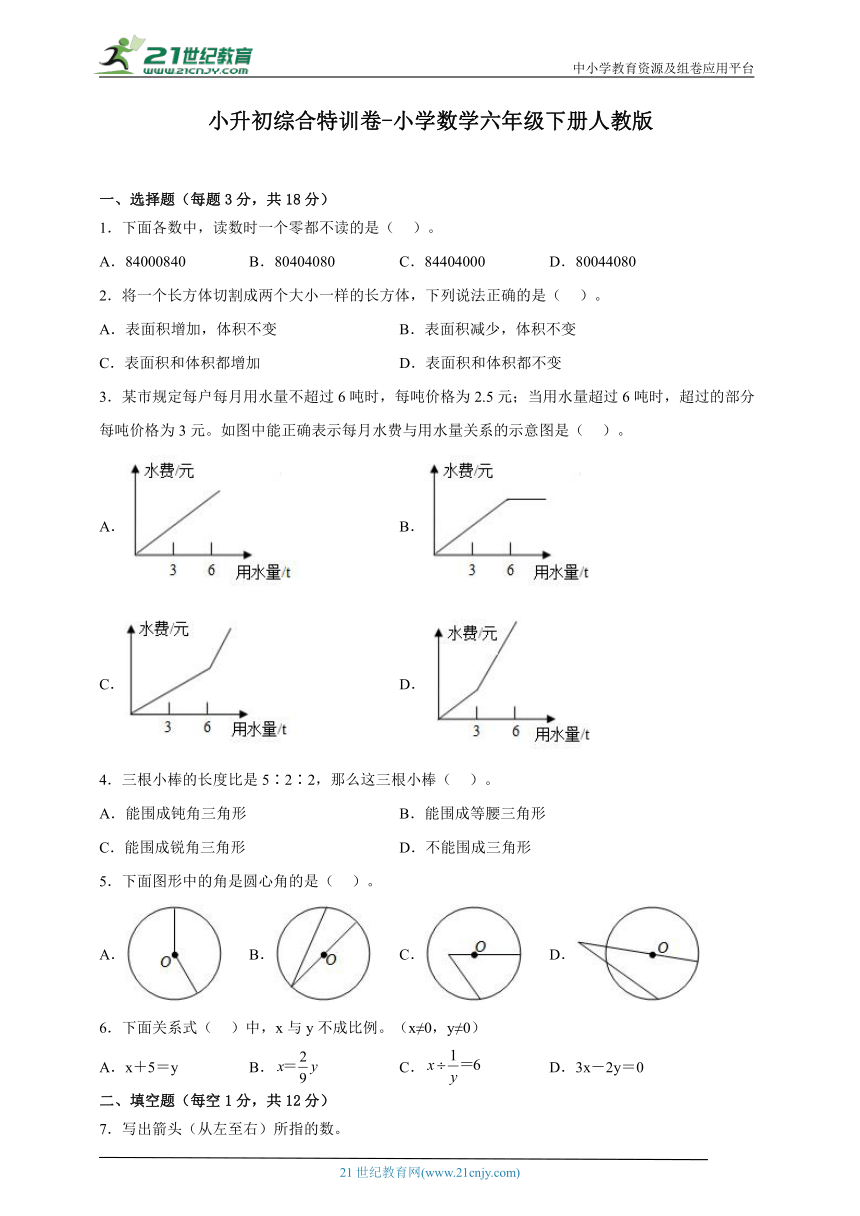 小升初综合特训卷-小学数学六年级下册人教版3 (含答案）