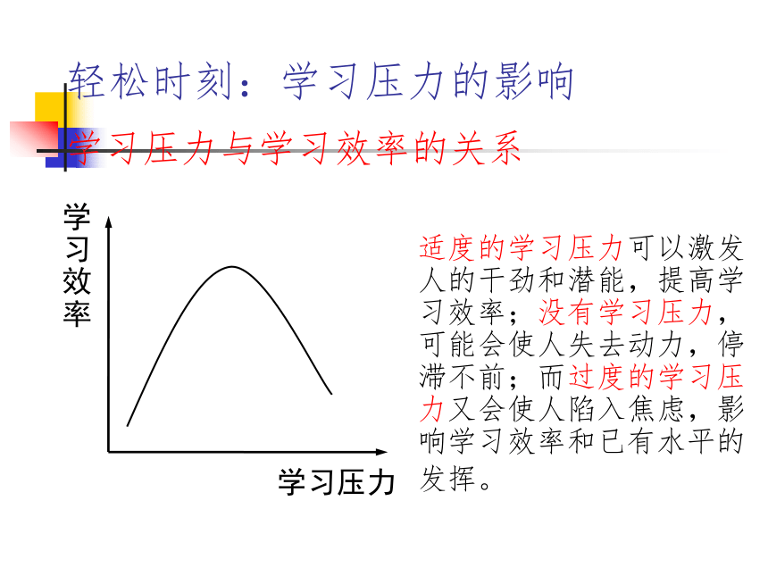 华中师大版九年级全一册心理健康 12.面对升学压力 课件（14ppt）