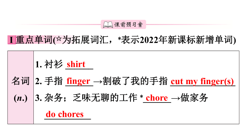 Unit 3 Could you please clean your room? Period 2 Section A (3a～4c) 知识点 课件(共24张PPT) 2023-2024学年人教版英语