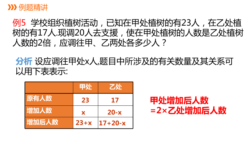 浙教版数学七年级上册：5.4.3 调配与工程问题  同步新授课件(共17张PPT)