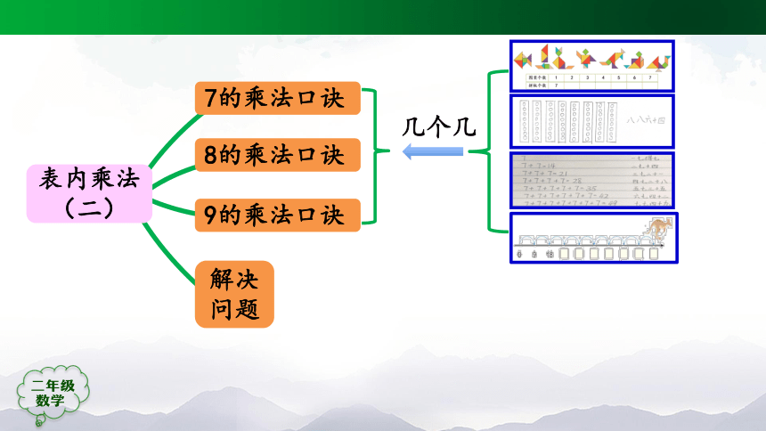 二年级上册数学(人教版)表内乘法（二）整理和复习（第2课时）课件（42张）