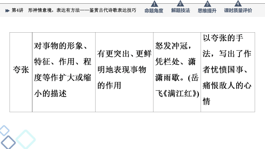 2022届高考二轮复习第3部分 专题2　第4讲　形神情意境，表达有方法——鉴赏古代诗歌表达技巧（91张PPT）