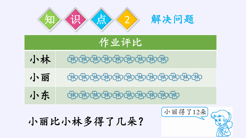 一年级数学下册教学课件-2.4 整理和复习（12）-人教版(共15张PPT)