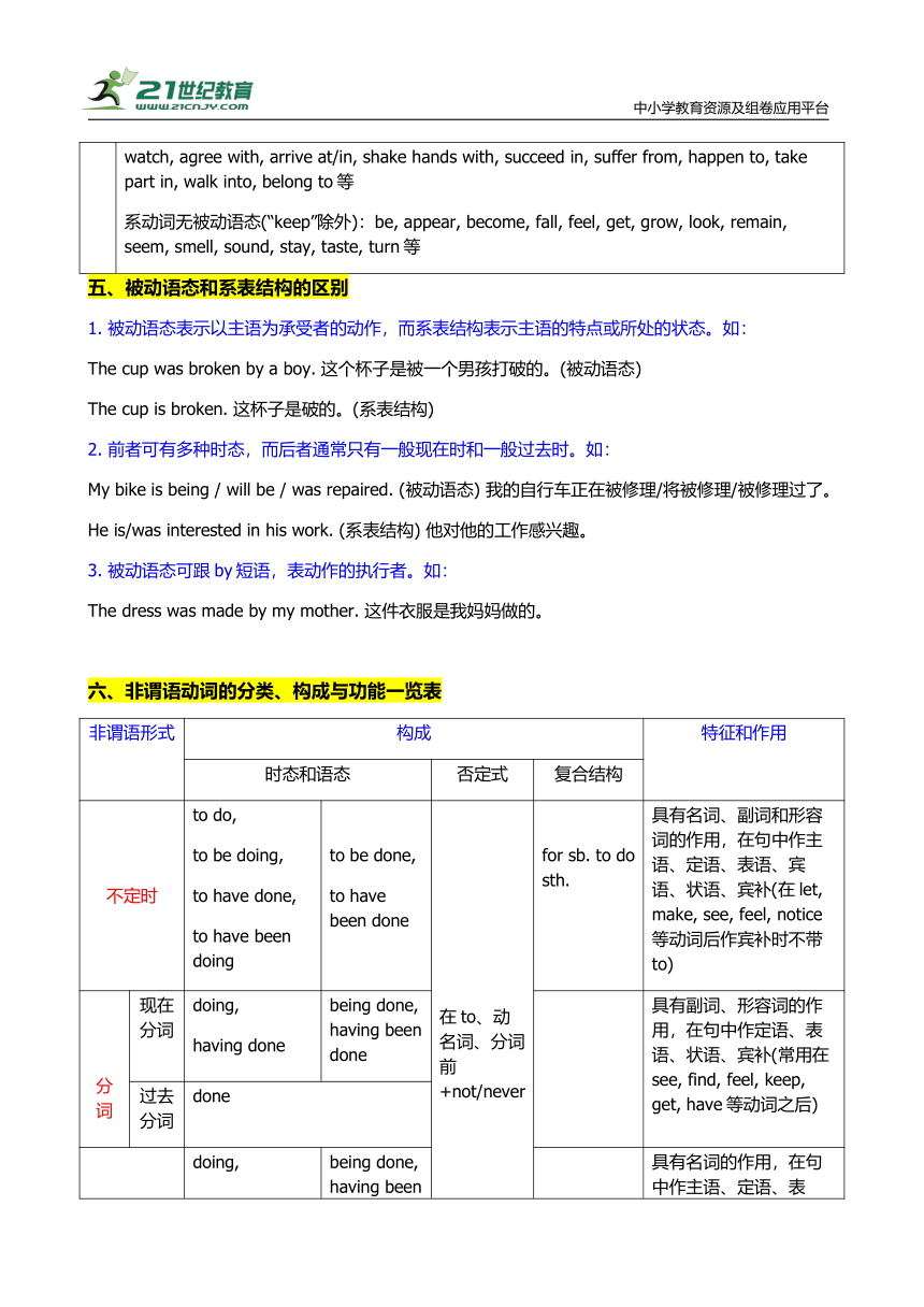 高考英语语法专题讲与练之专题七 谓语与非谓语动词（含答案）