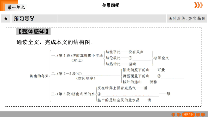 2 济南的冬天 课件（幻灯片39张）