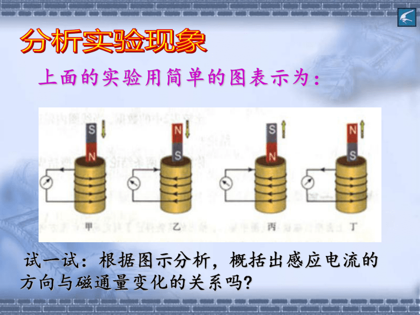 高中物理选修3-2人教新课标4.3楞次定律课件同步课件(48张PPT)