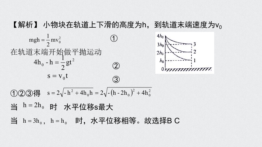 人教版（2019）高考物理三轮冲刺专题复习 专题03二次函数极值法课件（17张PPT）