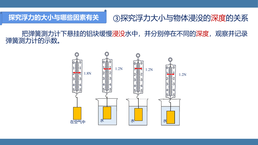 人教版八年级物理下册课件 (共27张PPT) 10.1 浮力 第二课时