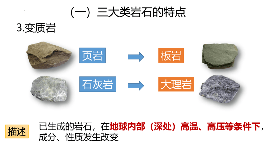 2.1岩石圈的物质循环(共23张PPT)