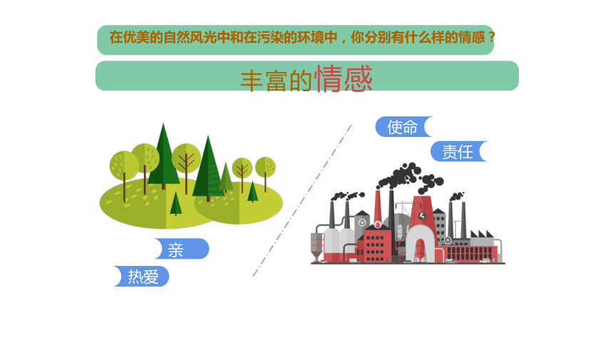 【核心素养目标】5.1我们的情感世界 课件（共23张PPT）