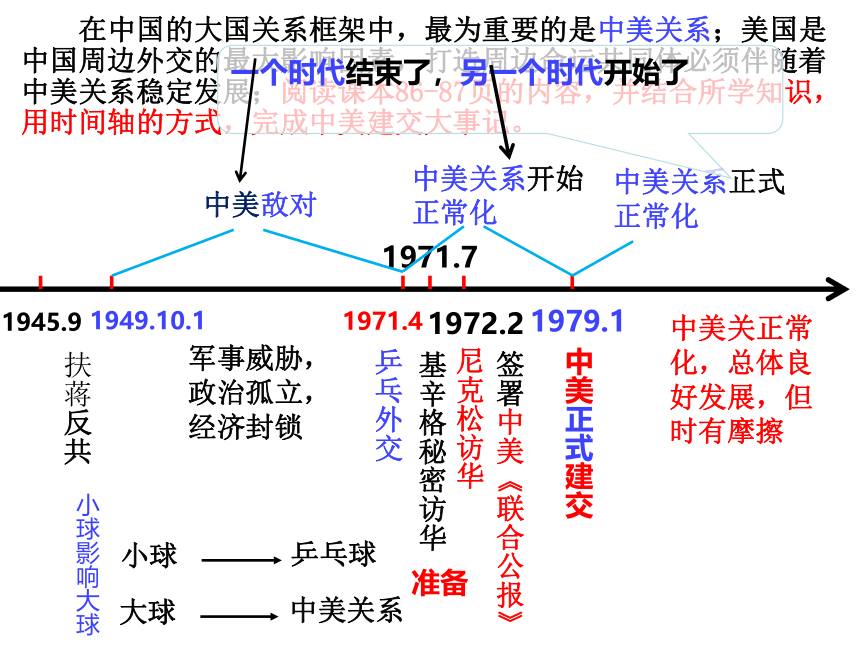 第五单元 国防建设与外交成就 复习课件（31ppt）