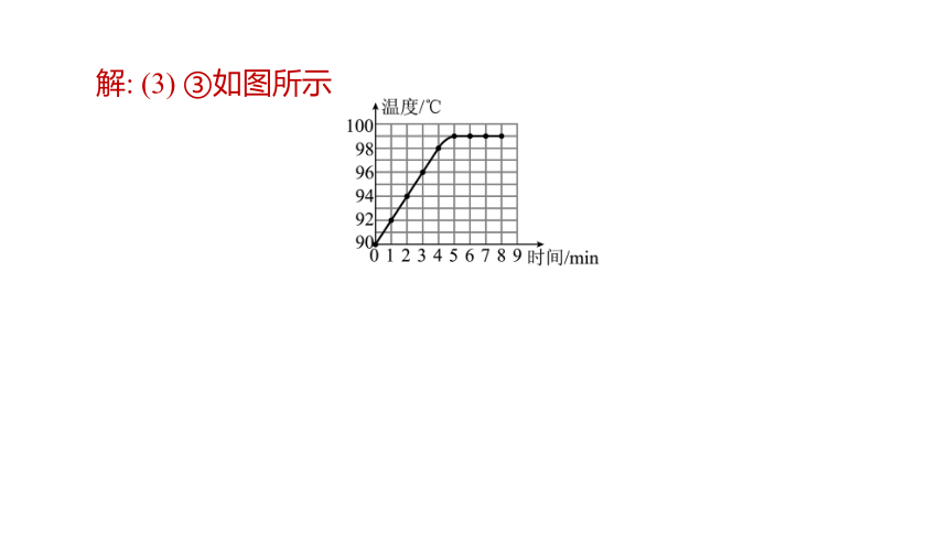 2022-2023学年苏科版物理八年级上学期期末复习　必考实验突破(共91张PPT)