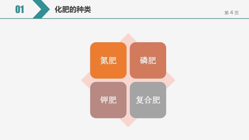 【备考2022】中考化学一轮复习微专题课件  100化肥的作用（14张ppt）