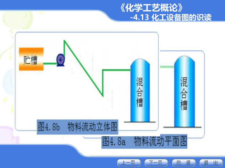 4.12管道轴测图的识读与绘制、4.13化工设备图的识读 课件(共33张PPT)-《化学工艺概论 》同步教学（化工版）