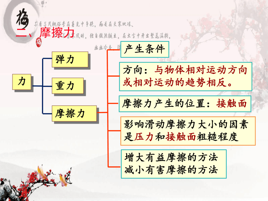 2020-2021学年八年级物理下册课件：第八章 运动和力33张