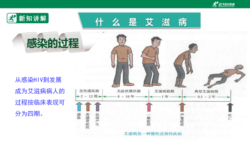 第4课认识艾滋病 课件