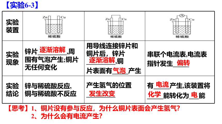 化学人教版（2019）必修第二册6.1.2 化学反应与电能（共49张ppt）