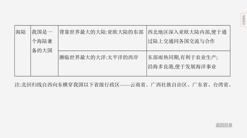 2024年浙江省中考历史与社会二轮复习第一部分我们生活的世界专题三　中国的疆域、行政区划与人口、民族分布课件（36张PPT)