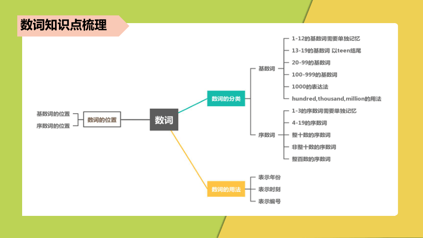 通用版 小升初语法基础培优第三讲-数词课件(共25张PPT)