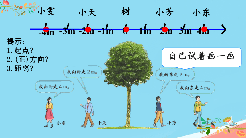 六年级下册数学人教版《负数》课件（13张PPT）