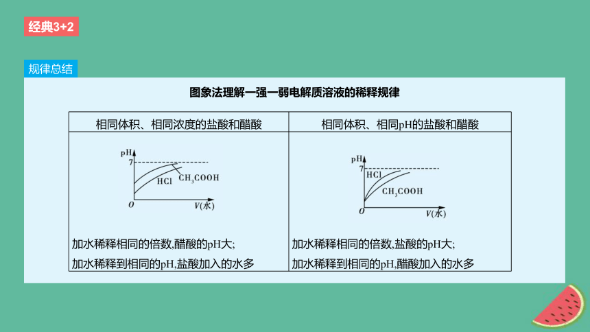 专题八水溶液中的离子反应与平衡考点23水的电离和溶液的pH作业 课件(共26张PPT)2024版高考化学一轮复习专题基础练