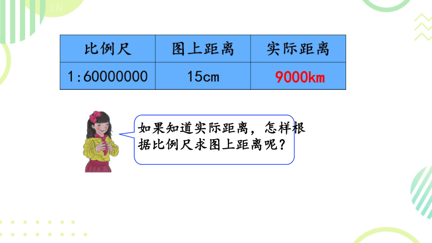 人教版六年级下册比例尺课件（20张PPT）