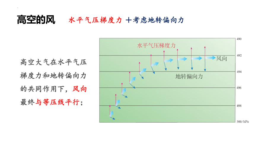 3.1气压带风带的形成课件（共31张ppt）