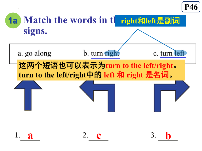 Unit 8 Is there a post office near here?　Section B 1a-1c课件(共17张PPT)人教版英语七年级下册