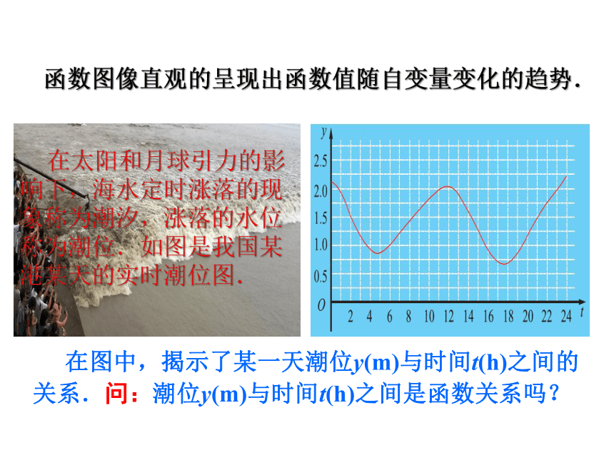 6.1 函数（2）课件 (共16张PPT)