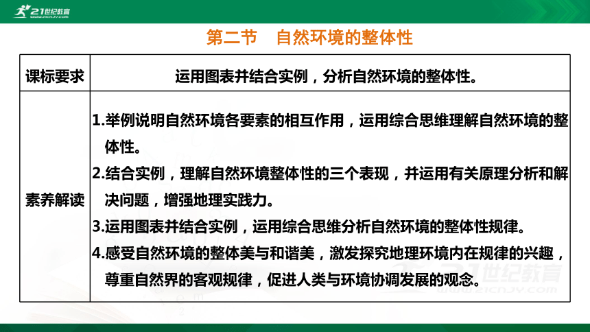 5.2第二节 自然环境的整体性 鲁教版选择性必修1第5单元 自然环境的特征（共39张PPT）