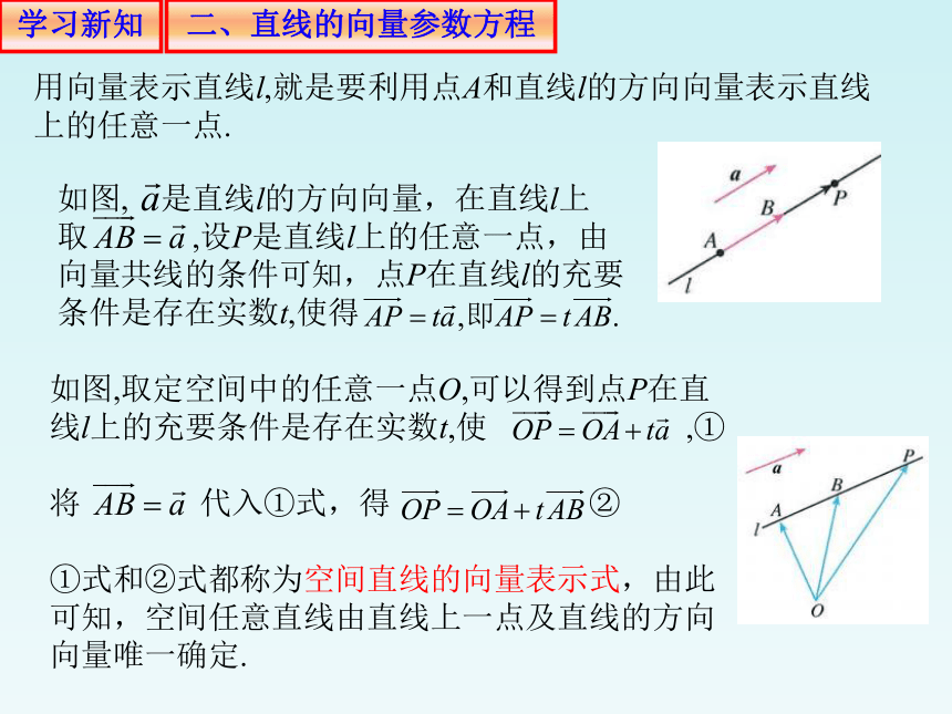 人教A版（2019）高中数学选择性必修第一册1.4.11用空间向量研究直线、平面的位置关系1(共21张PPT)