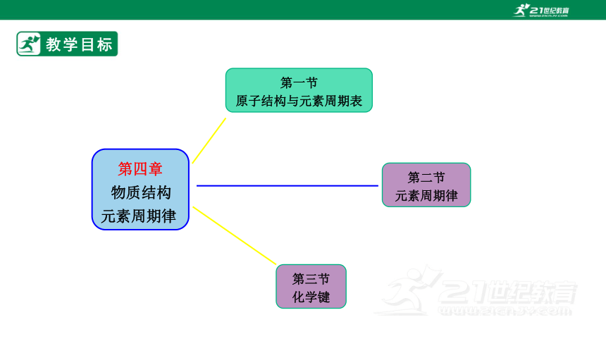 【高效备课】人教版（2019）化学必修一 同步课件 4.2.1元素性质的周期性变化规律（30张PPT）