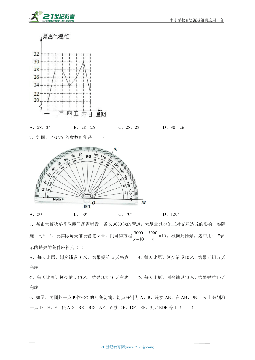 【备考2023】四川省宜宾市中考数学模拟试卷1（含解析）