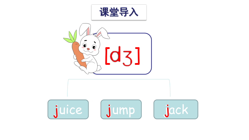 Unit 5 Clothes Sounds and words课件(共27张PPT)