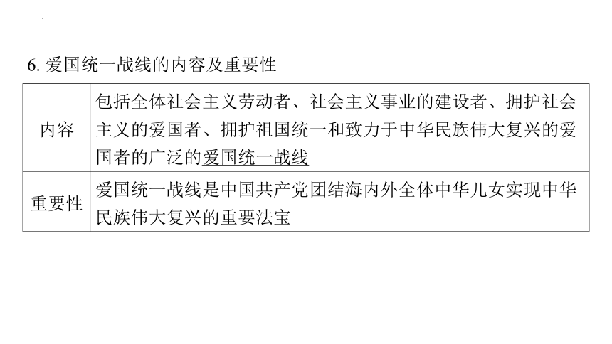 2024年中考道德与法治一轮复习课件：保障人民当家作主的国家基本制度和国家机构(共94张PPT)