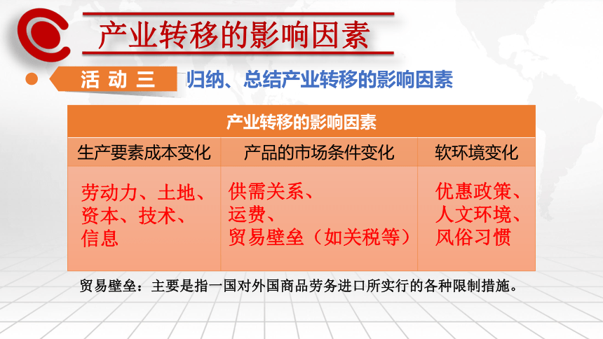 中图版（上海用） 第二册 专题23 工业区位与工业区   课件（28张PPT）