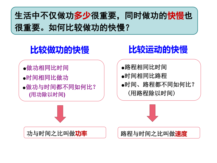 苏科版初中物理九年级上册11.4功率课件(共24张PPT)