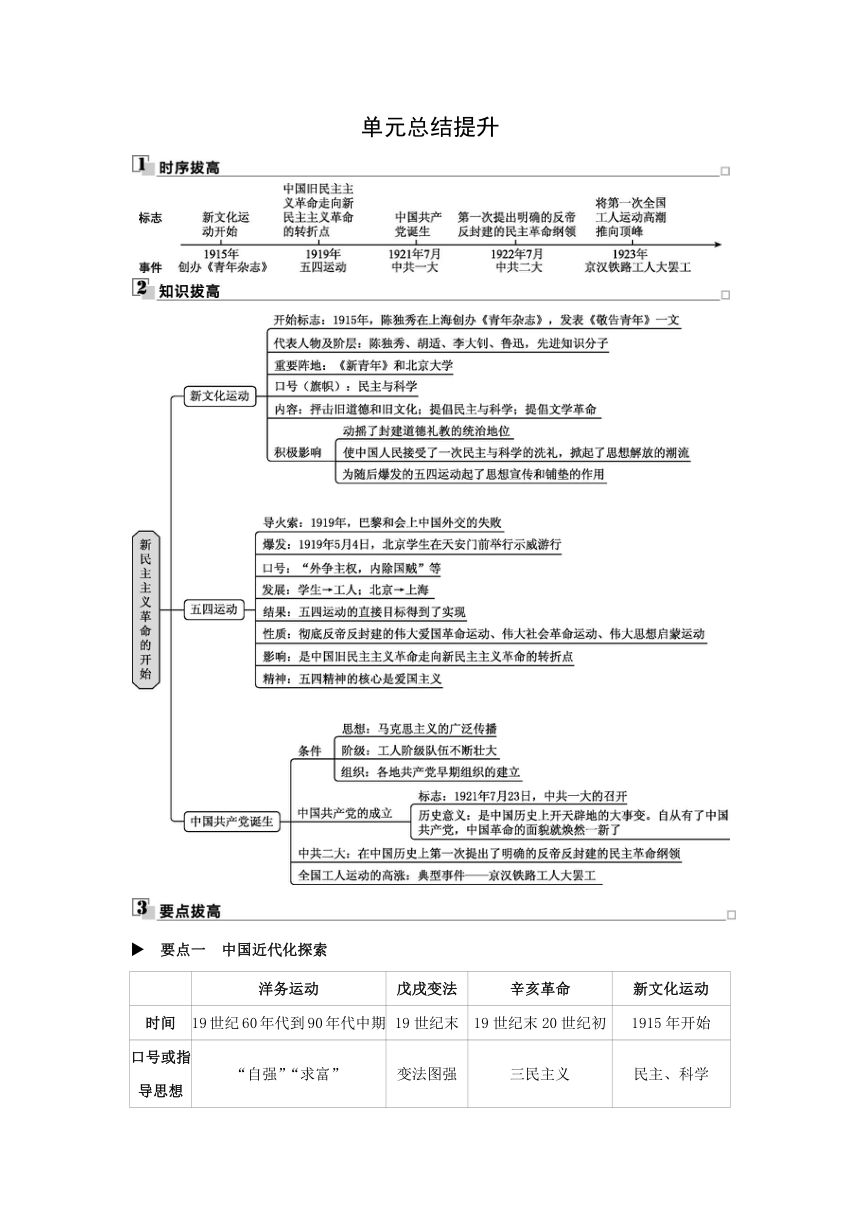 部编版历史八年级上册同步学案：第四单元 新民主主义革命的开始  总结提升（含答案）