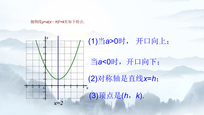 2022年秋京改版数学九年级上册 19.3二次函数的性质 课件（共13张PPT）
