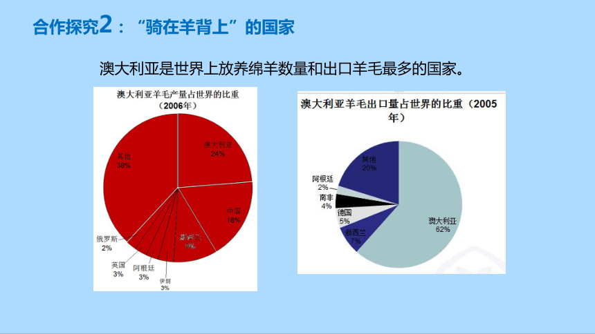 人教版地理七年级下册8.4澳大利亚课件(共31张PPT)